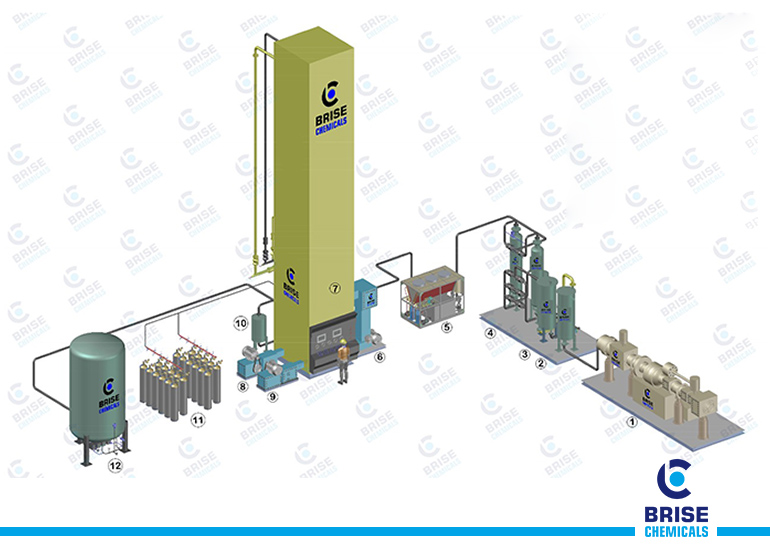 Air Separation Unit | Cylinder Filing ASU Plant in India